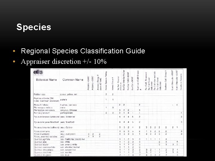 Species • Regional Species Classification Guide • Appraiser discretion +/- 10% 