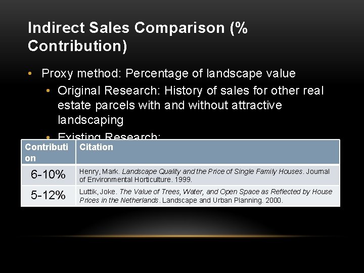 Indirect Sales Comparison (% Contribution) • Proxy method: Percentage of landscape value • Original