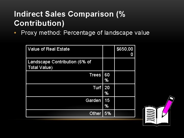 Indirect Sales Comparison (% Contribution) • Proxy method: Percentage of landscape value Value of