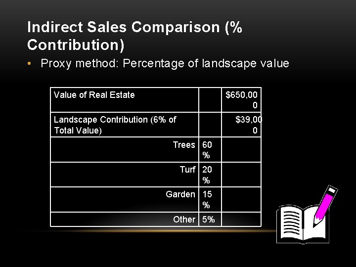 Indirect Sales Comparison (% Contribution) • Proxy method: Percentage of landscape value Value of