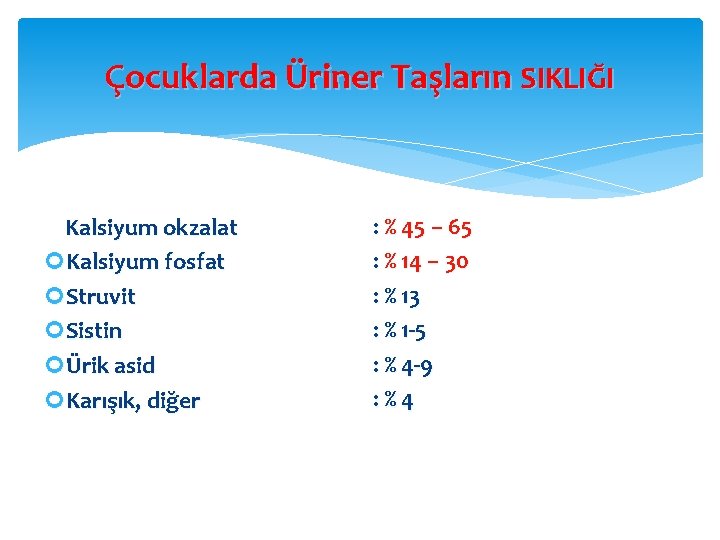 Çocuklarda Üriner Taşların SIKLIĞI Kalsiyum okzalat Kalsiyum fosfat Struvit Sistin Ürik asid Karışık, diğer