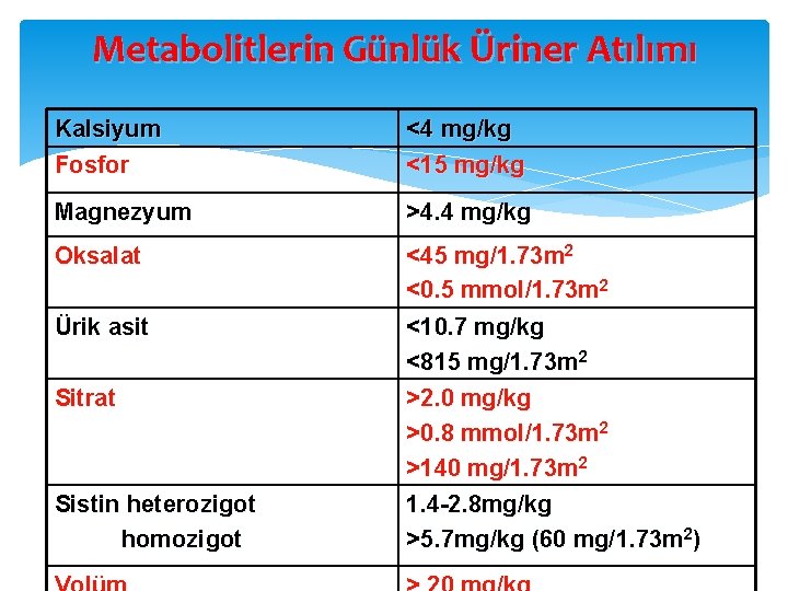 Metabolitlerin Günlük Üriner Atılımı Kalsiyum Fosfor <4 mg/kg <15 mg/kg Magnezyum >4. 4 mg/kg