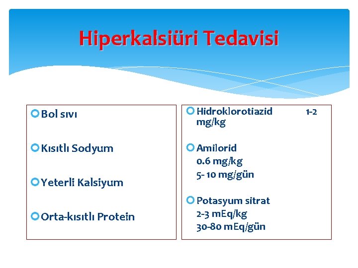 Hiperkalsiüri Tedavisi Bol sıvı Hidroklorotiazid mg/kg Kısıtlı Sodyum Amilorid 0. 6 mg/kg 5 -