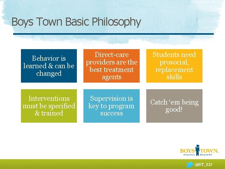 Boys Town Basic Philosophy Behavior is learned & can be changed Direct-care providers are