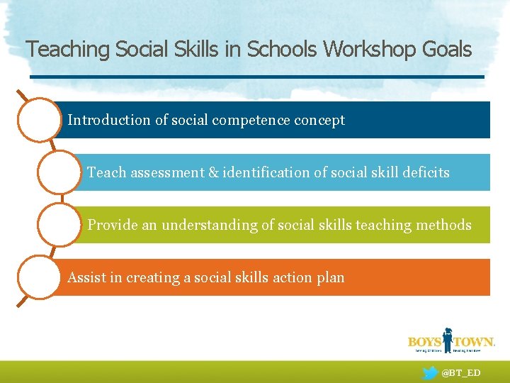 Teaching Social Skills in Schools Workshop Goals Introduction of social competence concept Teach assessment