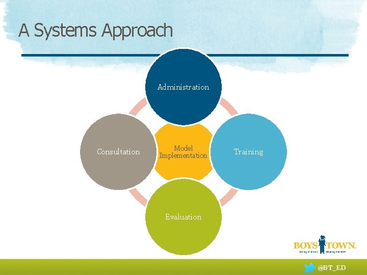 A Systems Approach Administration Consultation Model Implementation Training Evaluation @BT_ED 
