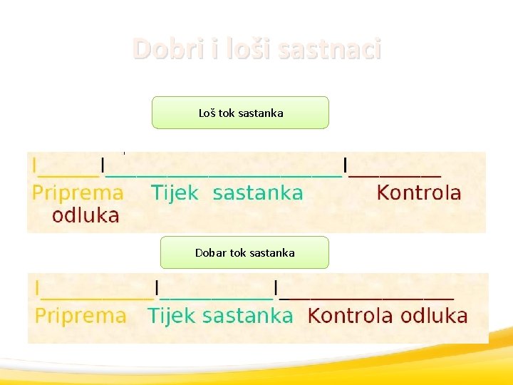 Dobri i loši sastnaci Loš tok sastanka Dobar tok sastanka 