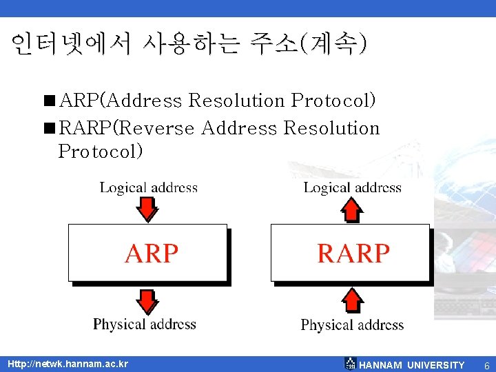 인터넷에서 사용하는 주소(계속) <ARP(Address Resolution Protocol) <RARP(Reverse Address Resolution Protocol) Http: //netwk. hannam. ac.