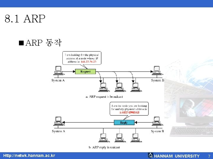 8. 1 ARP <ARP 동작 Http: //netwk. hannam. ac. kr HANNAM UNIVERSITY 7 