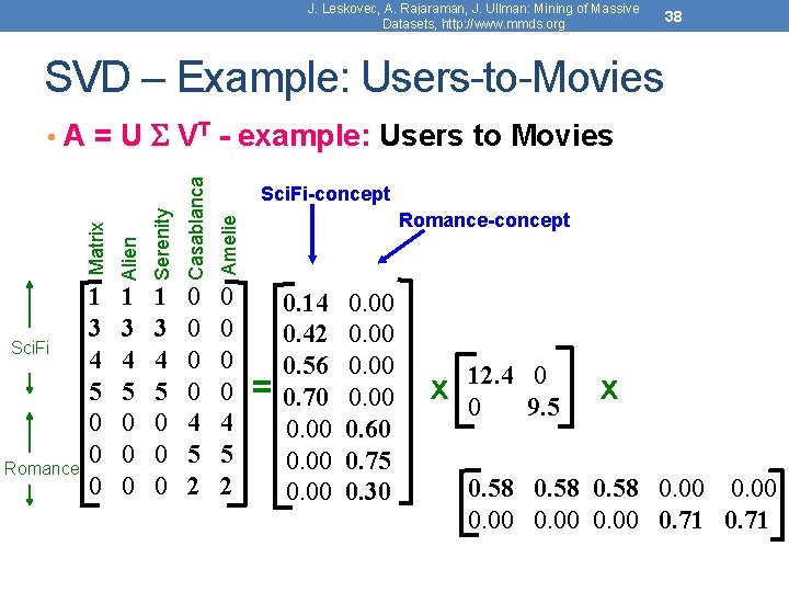 J. Leskovec, A. Rajaraman, J. Ullman: Mining of Massive Datasets, http: //www. mmds. org