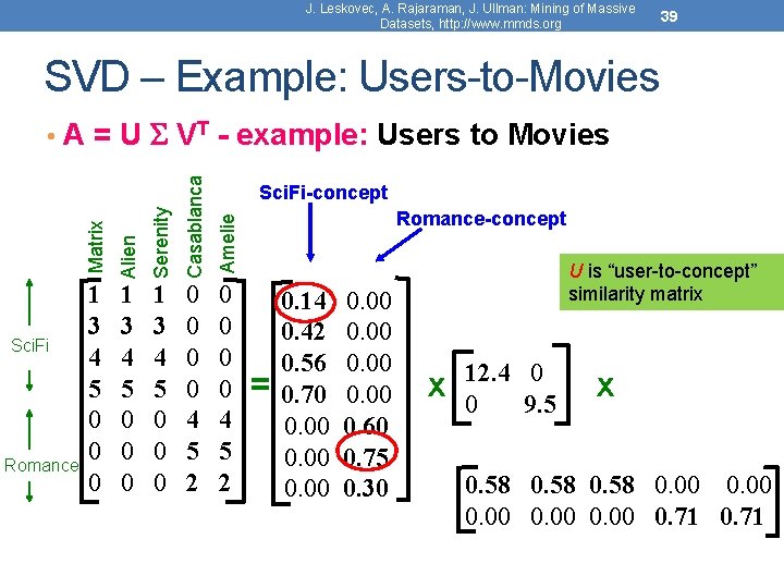 J. Leskovec, A. Rajaraman, J. Ullman: Mining of Massive Datasets, http: //www. mmds. org