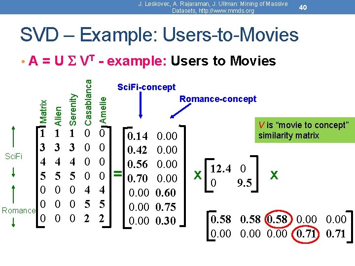 J. Leskovec, A. Rajaraman, J. Ullman: Mining of Massive Datasets, http: //www. mmds. org