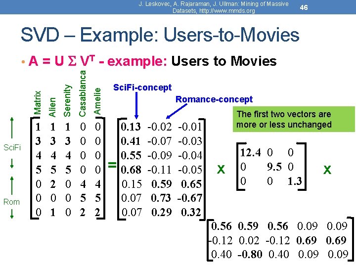 J. Leskovec, A. Rajaraman, J. Ullman: Mining of Massive Datasets, http: //www. mmds. org