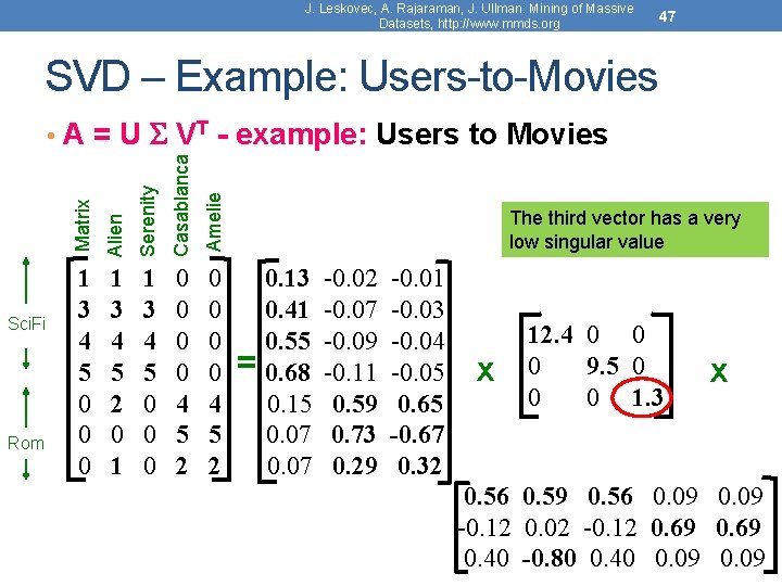 J. Leskovec, A. Rajaraman, J. Ullman: Mining of Massive Datasets, http: //www. mmds. org