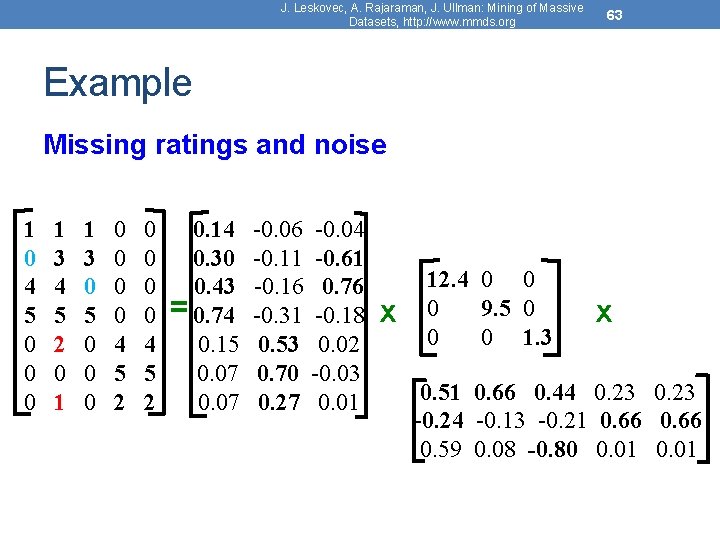 J. Leskovec, A. Rajaraman, J. Ullman: Mining of Massive Datasets, http: //www. mmds. org