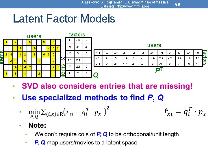 66 Latent Factor Models factors 1 3 5 2 4 1 4 4 1