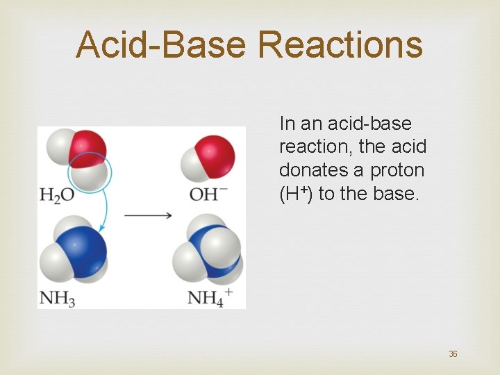 Acid-Base Reactions In an acid-base reaction, the acid donates a proton (H+) to the