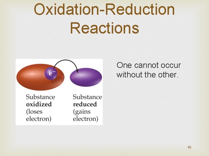 Oxidation-Reduction Reactions One cannot occur without the other. 46 