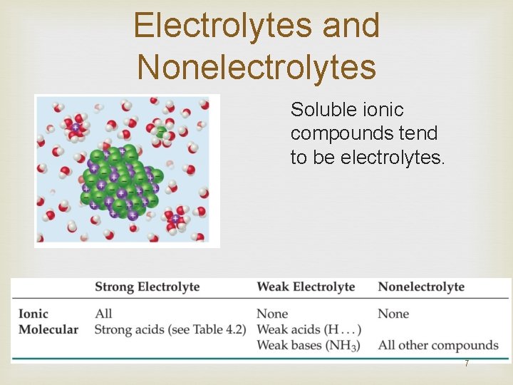 Electrolytes and Nonelectrolytes Soluble ionic compounds tend to be electrolytes. 7 