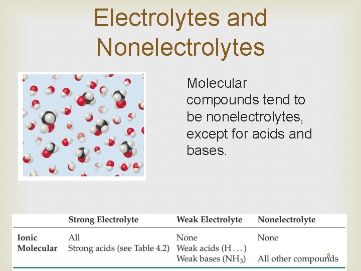 Electrolytes and Nonelectrolytes Molecular compounds tend to be nonelectrolytes, except for acids and bases.