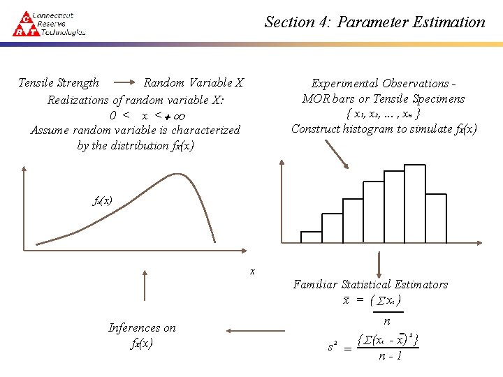 Section 4: Parameter Estimation Tensile Strength Random Variable X Realizations of random variable X:
