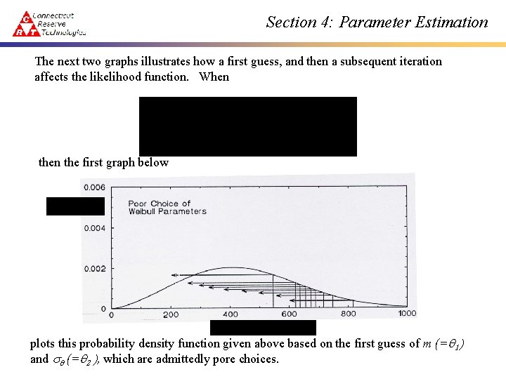 Section 4: Parameter Estimation The next two graphs illustrates how a first guess, and