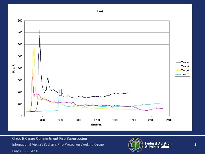 Class E Cargo Compartment Fire Suppression International Aircraft Systems Fire Protection Working Group May