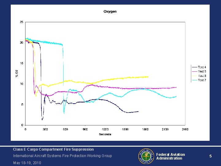 Class E Cargo Compartment Fire Suppression International Aircraft Systems Fire Protection Working Group May