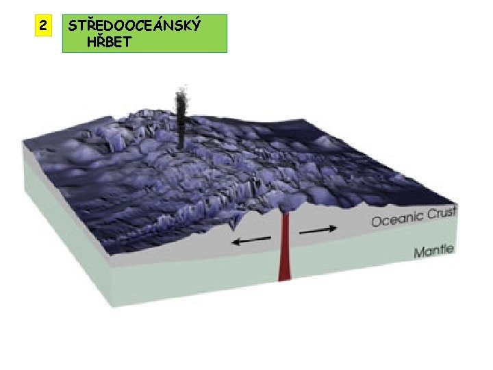 2 STŘEDOOCEÁNSKÝ HŘBET 2 STŘEDOOCEÁNSKÝ HŘBET