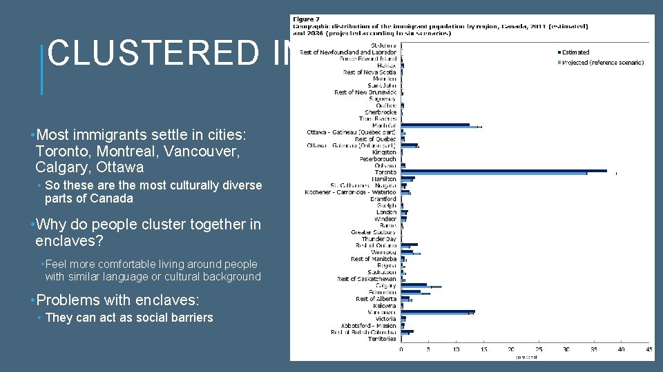 CLUSTERED IN CITIES • Most immigrants settle in cities: Toronto, Montreal, Vancouver, Calgary, Ottawa