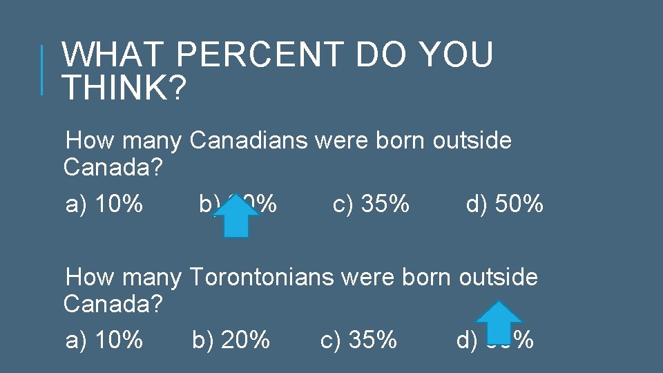 WHAT PERCENT DO YOU THINK? How many Canadians were born outside Canada? a) 10%