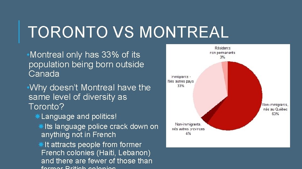 TORONTO VS MONTREAL • Montreal only has 33% of its population being born outside