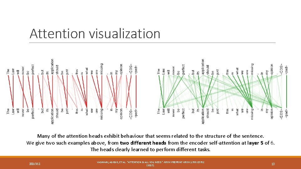 Attention visualization Many of the attention heads exhibit behaviour that seems related to the