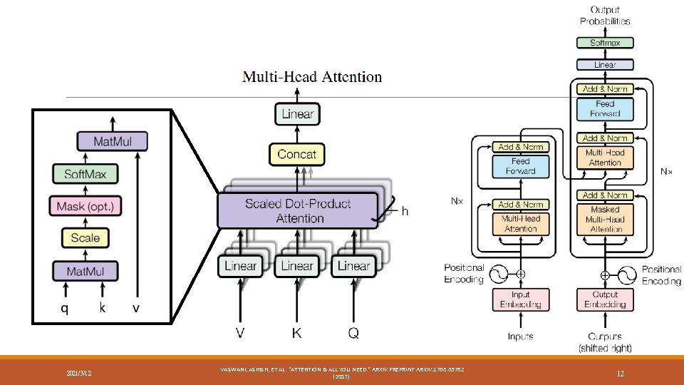 2021/3/12 VASWANI, ASHISH, ET AL. "ATTENTION IS ALL YOU NEED. " ARXIV PREPRINT ARXIV: