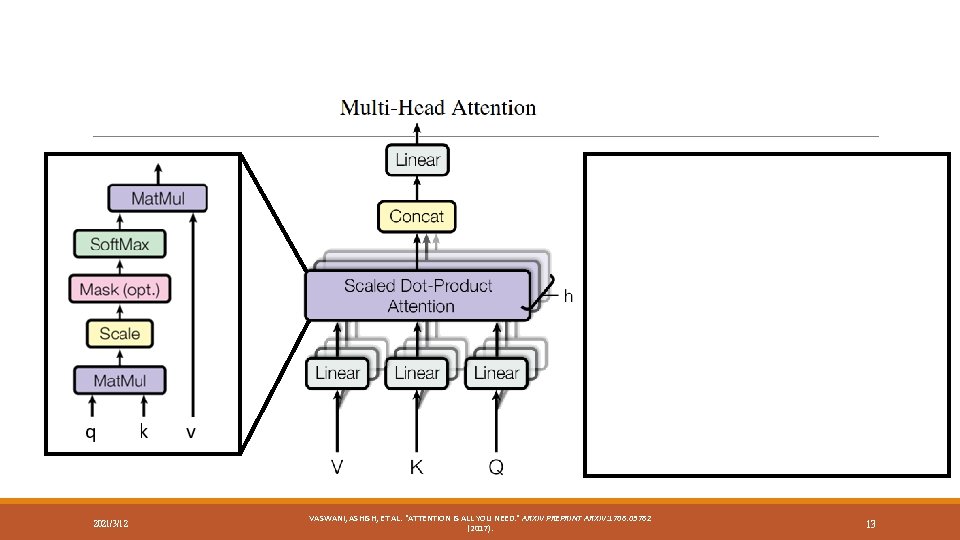 2021/3/12 VASWANI, ASHISH, ET AL. "ATTENTION IS ALL YOU NEED. " ARXIV PREPRINT ARXIV: