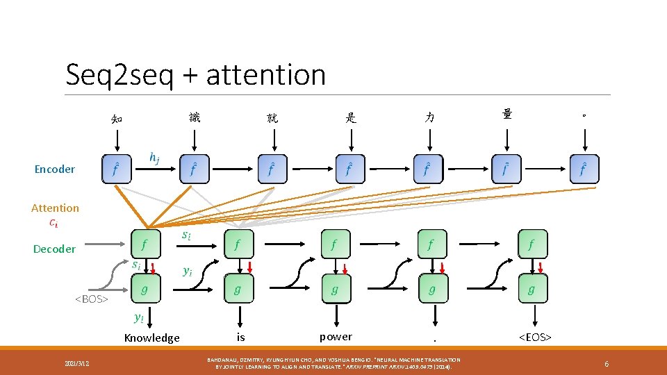 Seq 2 seq + attention 識 知 就 是 力 量 。 Encoder Attention