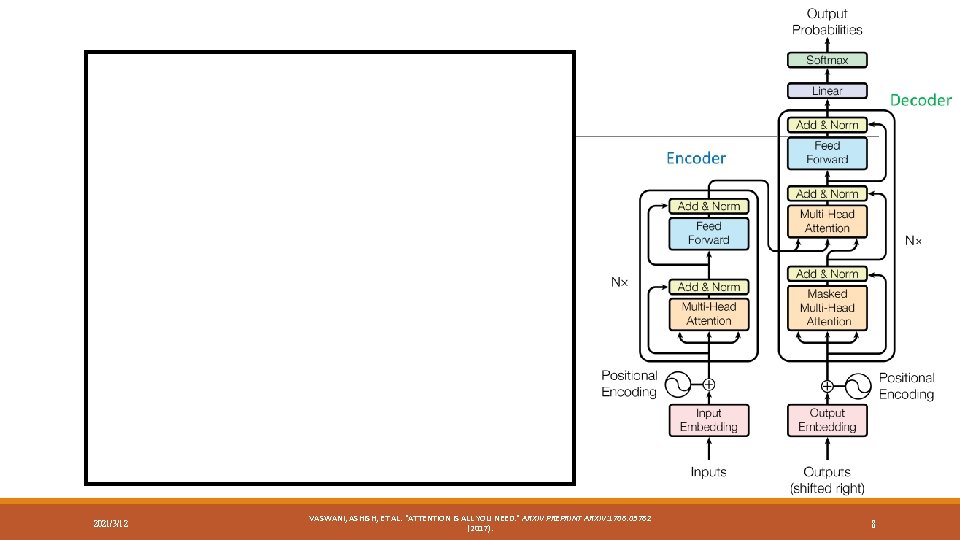 2021/3/12 VASWANI, ASHISH, ET AL. "ATTENTION IS ALL YOU NEED. " ARXIV PREPRINT ARXIV: