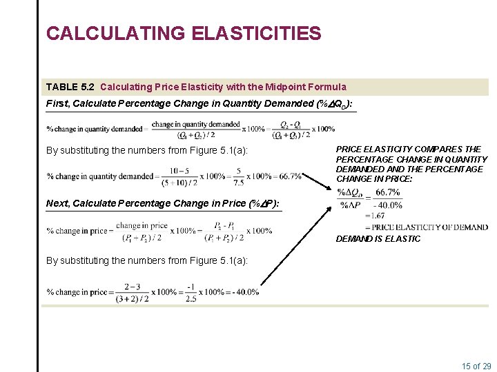 CALCULATING ELASTICITIES TABLE 5. 2 Calculating Price Elasticity with the Midpoint Formula First, Calculate