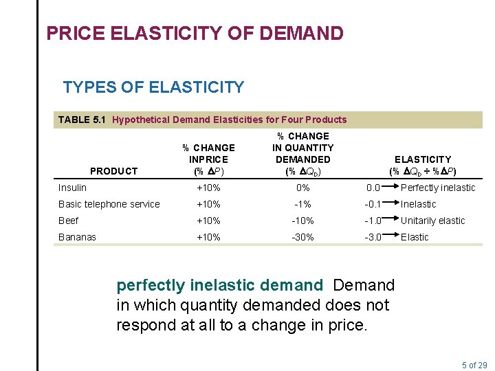 PRICE ELASTICITY OF DEMAND TYPES OF ELASTICITY TABLE 5. 1 Hypothetical Demand Elasticities for