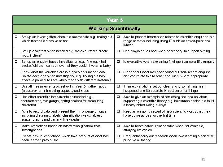 Year 5 Working Scientifically q Set up an investigation when it is appropriate e.