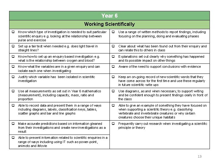 Year 6 Working Scientifically q Know which type of investigation is needed to suit