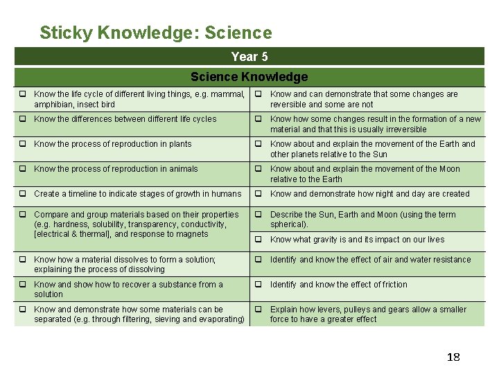 Sticky Knowledge: Science Year 5 Science Knowledge q Know the life cycle of different