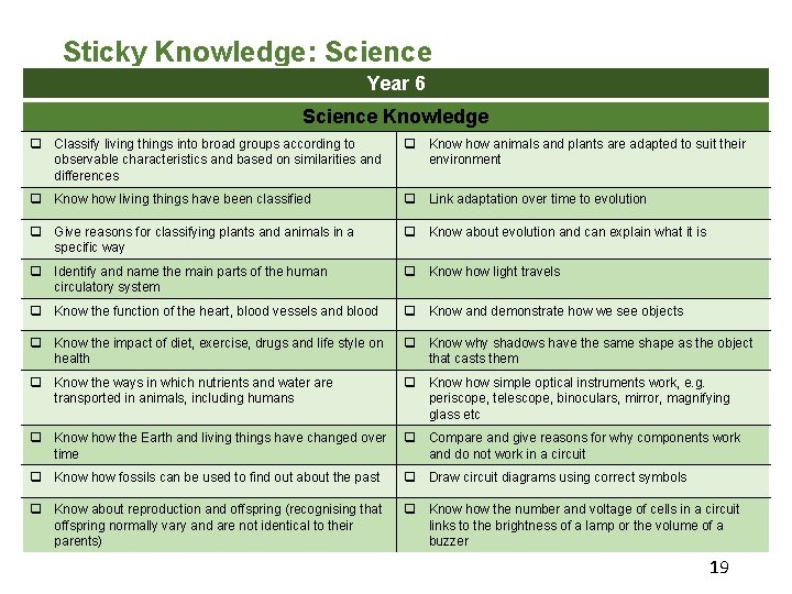 Sticky Knowledge: Science Year 6 Science Knowledge q Classify living things into broad groups