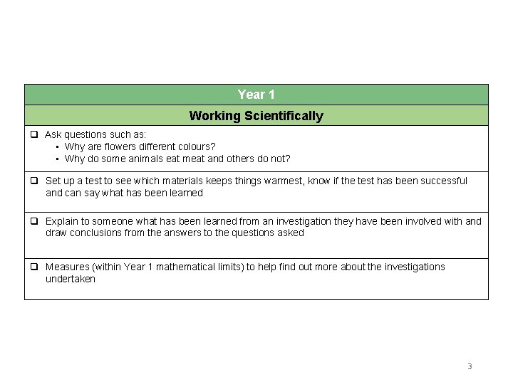 Year 1 Working Scientifically q Ask questions such as: • Why are flowers different