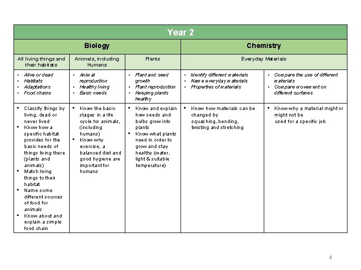 Year 2 Biology All living things and their habitats • • Alive or dead