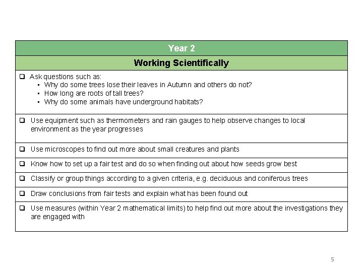 Year 2 Working Scientifically q Ask questions such as: • Why do some trees