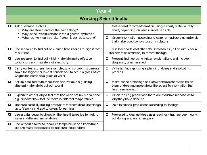 Year 4 Working Scientifically q Ask questions such as: • Why are steam and