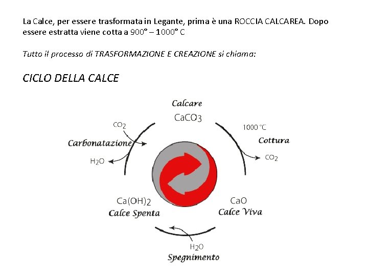 La Calce, per essere trasformata in Legante, prima è una ROCCIA CALCAREA. Dopo essere La Calce, per essere trasformata in Legante, prima è una ROCCIA CALCAREA. Dopo essere