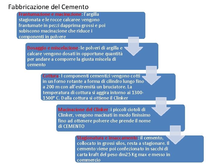 Fabbricazione del Cemento Frantumazione e macinazione: l’argilla stagionata e le rocce calcaree vengono frantumate Fabbricazione del Cemento Frantumazione e macinazione: l’argilla stagionata e le rocce calcaree vengono frantumate