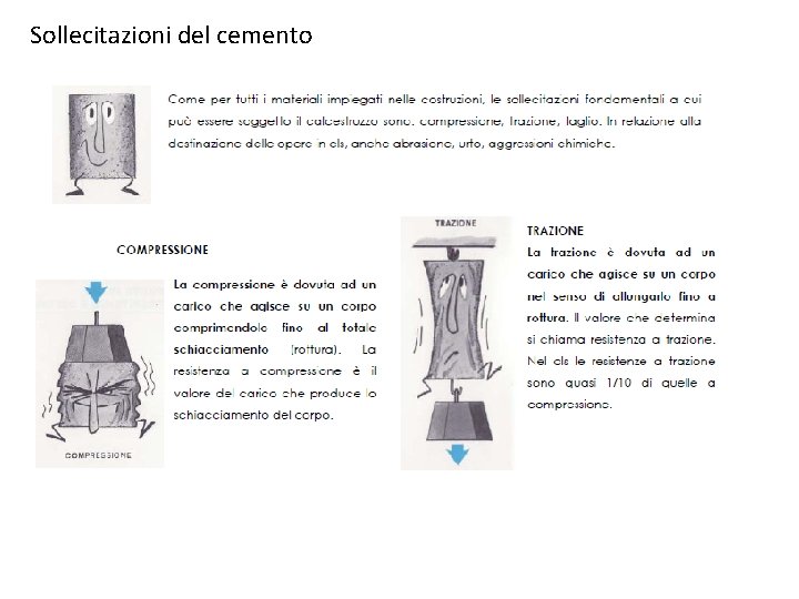 Sollecitazioni del cemento Sollecitazioni del cemento